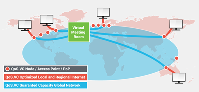 Calling a Virtual Meeting Room with QoS.VC Quality
